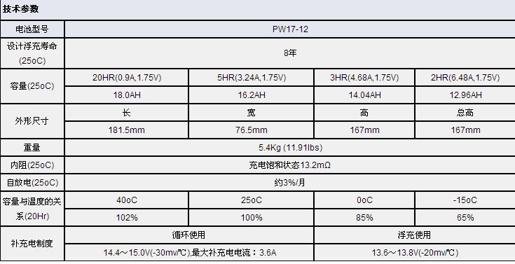 金武士蓄电池pe17-12技术参数