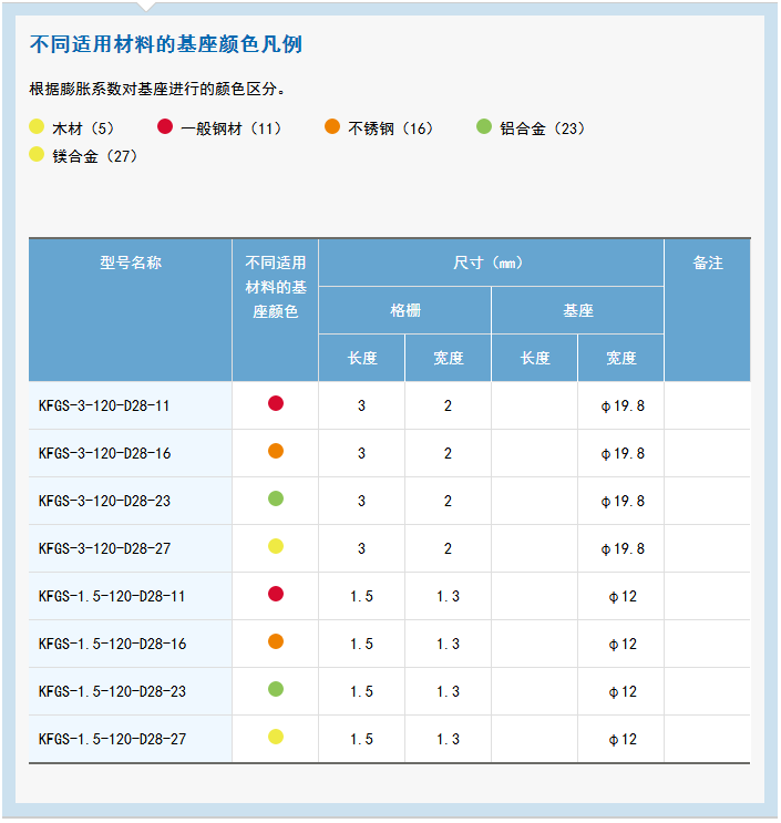 KFG 系列通用箔式应变片 应变片,应变花,KYOWA应变片,共和应变片,传感器