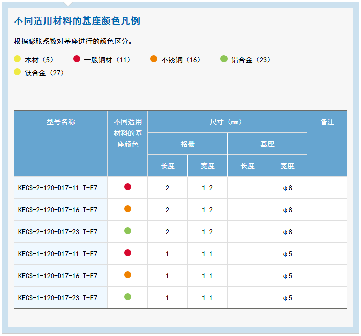 KFG 系列通用箔式应变片 应变片,应变花,KYOWA应变片,共和应变片,传感器