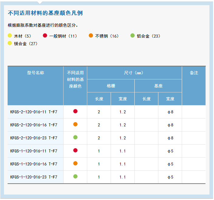 KFG 系列通用箔式应变片 应变片,应变花,KYOWA应变片,共和应变片,传感器