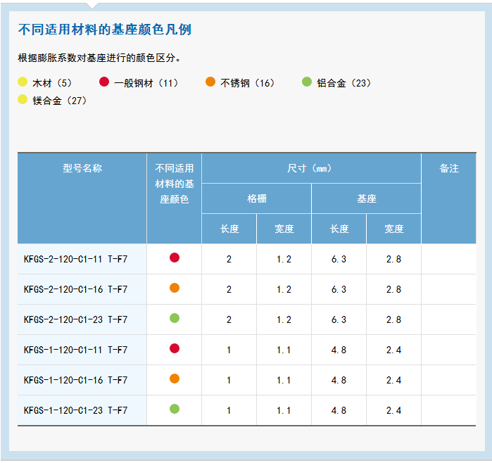 KFG 系列通用箔式应变片 应变片,应变花,KYOWA应变片,共和应变片,传感器