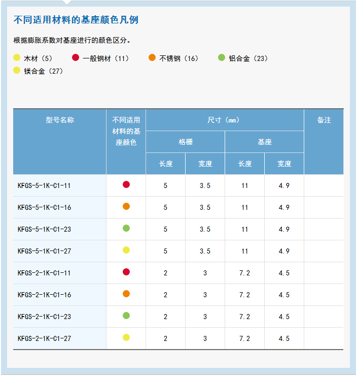KFG 系列通用箔式应变片 应变片,应变花,KYOWA应变片,共和应变片,传感器