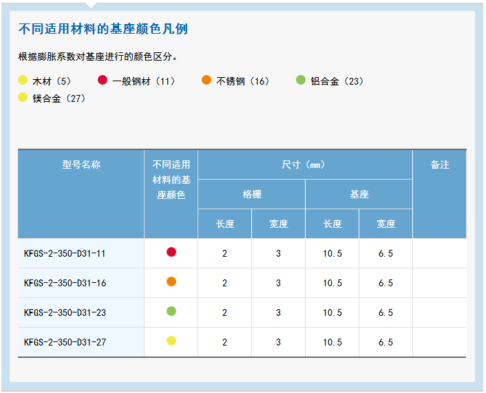 KFG 系列通用箔式应变片 应变片,应变花,KYOWA应变片,共和应变片,传感器