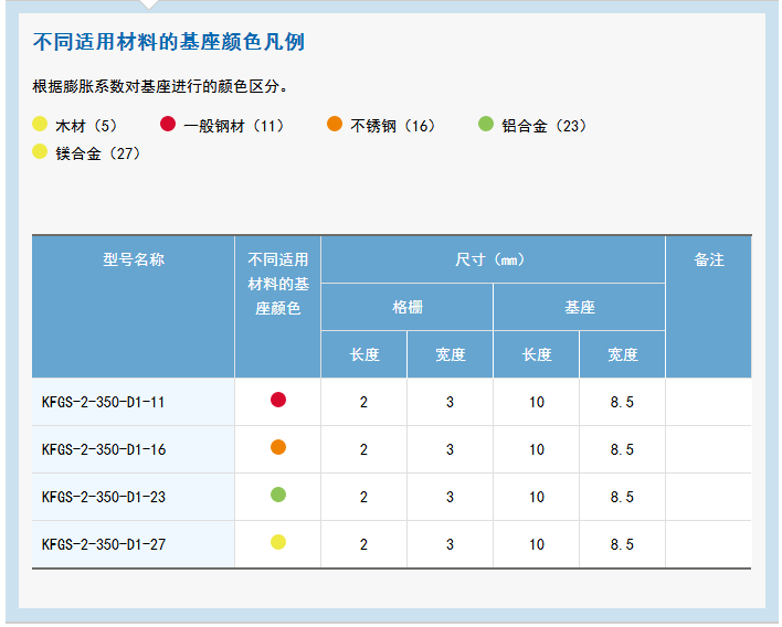 KFG 系列通用箔式应变片 应变片,应变花,KYOWA应变片,共和应变片,传感器