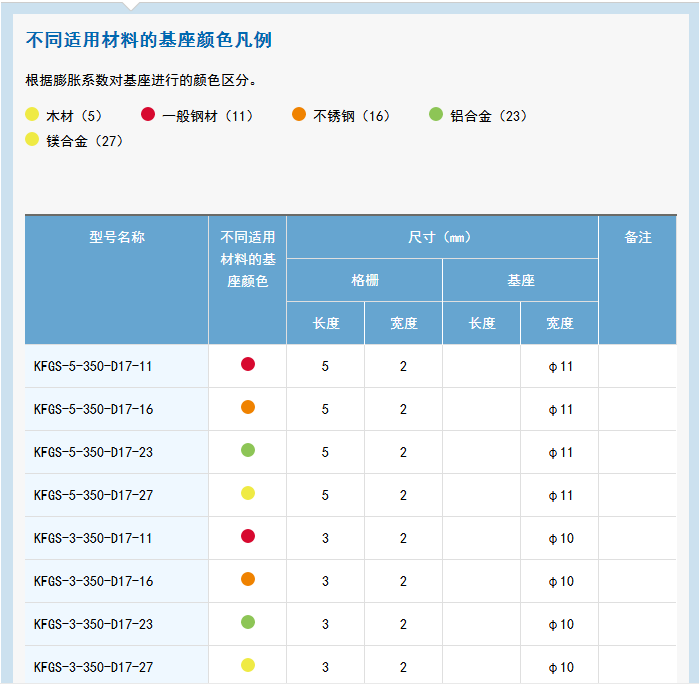 KFG 系列通用箔式应变片 应变片,应变花,KYOWA应变片,共和应变片,传感器