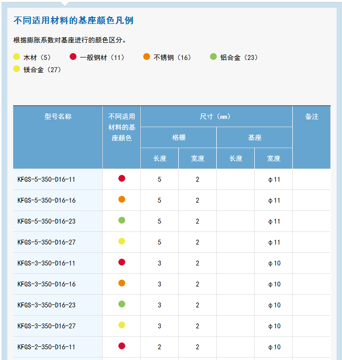 KFG 系列通用箔式应变片 应变片,应变花,KYOWA应变片,共和应变片,传感器
