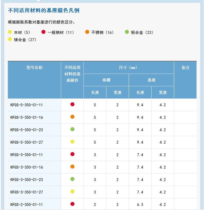 KFG 系列通用箔式应变片 应变片,应变花,KYOWA应变片,共和应变片,传感器