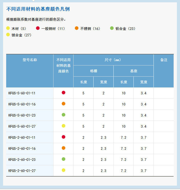 KFG 系列通用箔式应变片 应变片,应变花,KYOWA应变片,共和应变片,传感器