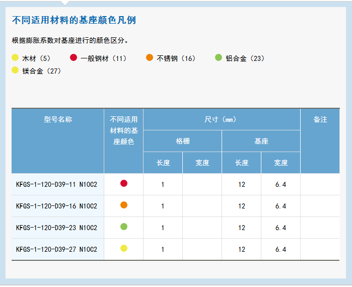 KFG 系列通用箔式应变片 应变片,应变花,KYOWA应变片,共和应变片,传感器