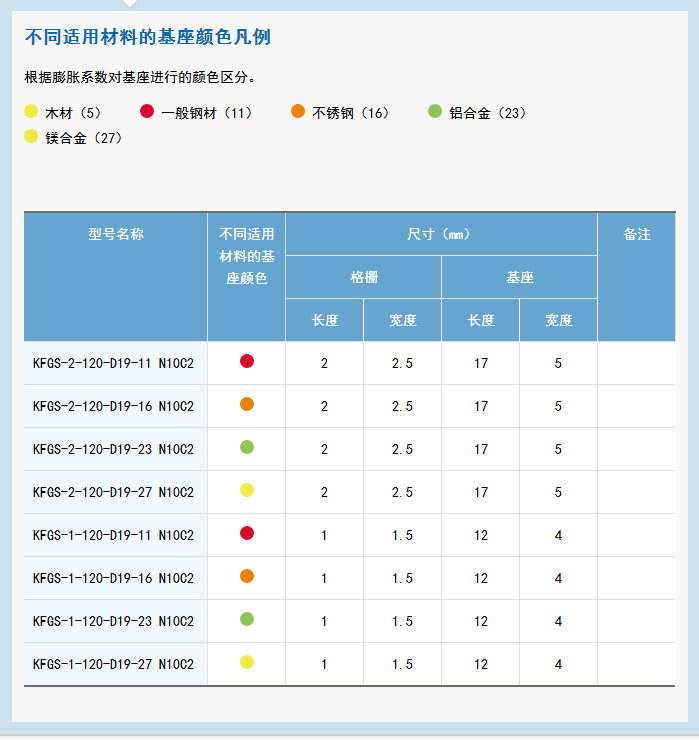 KFG 系列通用箔式应变片 应变片,应变花,KYOWA应变片,共和应变片,传感器
