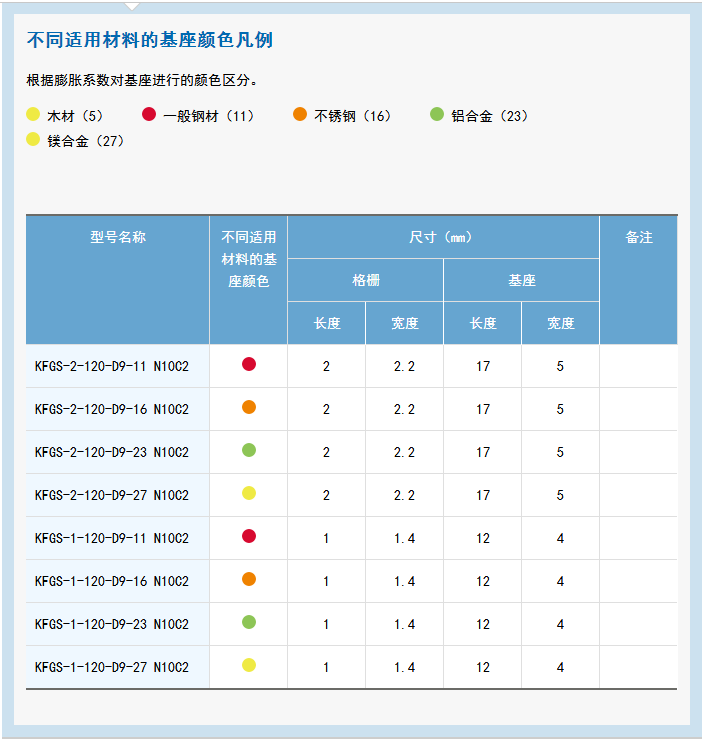 KFG 系列通用箔式应变片 应变片,应变花,KYOWA应变片,共和应变片,传感器