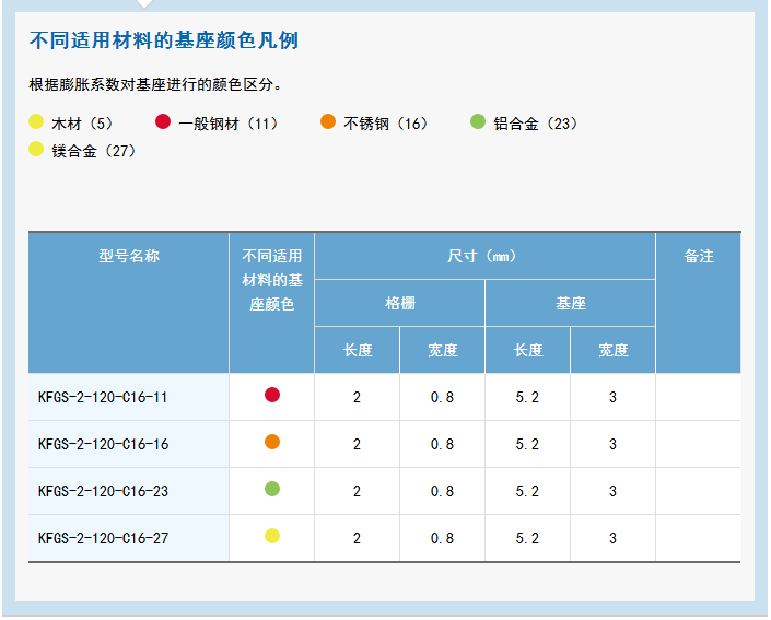 KFG 系列通用箔式应变片 应变片,应变花,KYOWA应变片,共和应变片,传感器