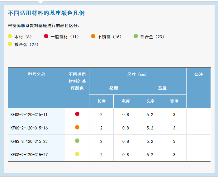 KFG 系列通用箔式应变片 应变片,应变花,KYOWA应变片,共和应变片,传感器