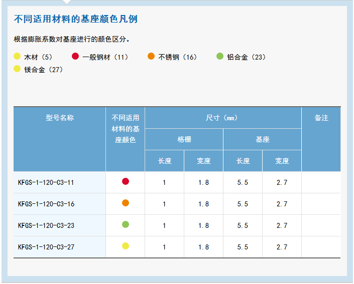 KFG 系列通用箔式应变片 应变片,应变花,KYOWA应变片,共和应变片,传感器