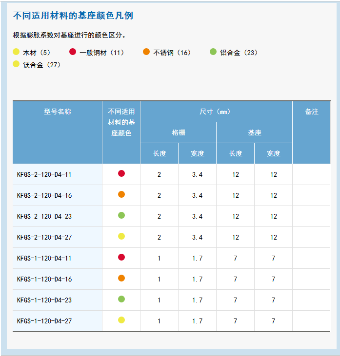 KFG 系列通用箔式应变片 应变片,应变花,KYOWA应变片,共和应变片,传感器