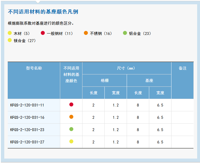 KFG 系列通用箔式应变片 应变片,应变花,KYOWA应变片,共和应变片,传感器