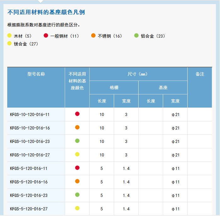 KFG 系列通用箔式应变片 应变片,应变花,KYOWA应变片,共和应变片,传感器