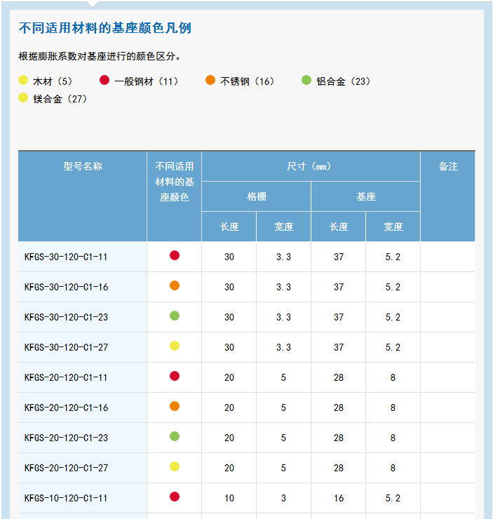 日本共和KYOWA应变片KFGS系类新款应变片 应变片,KYOWA应变片,共和应变片,应变花,三轴应变片