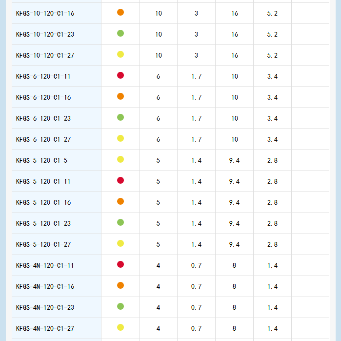 日本共和KYOWA应变片KFGS系类新款应变片 应变片,KYOWA应变片,共和应变片,应变花,三轴应变片