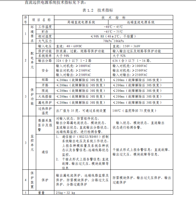 通力盛达TZPI360A-3600,局端嵌入式直流远供电源系统,局端,直流远供电源, TZPI360A-3600,通力盛达TZPI360A-3600,直流远供电源,局端嵌入式直流远供电源系统,局端直流远供电源