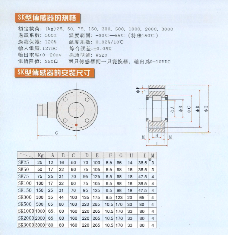 供应台湾原装整经机-浆纱机适用轴承式圆形张力传感器/称重传感器 圆形传感器,轴承式传感器,轴套式传感器,SK50kg,张力传感器