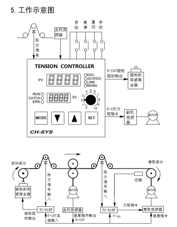 磁粉定张力控制器TC-608F 台湾张力控制器,放料控制器,TC-608F,TC-618F,收卷控制器