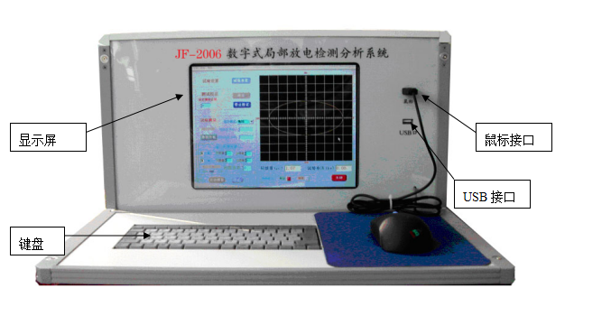 数字式局部放电检测仪WDJF-2006数字式局部放电检测分析系统 武汉武高电测,工频局部放电试验成套装置系统,高压耐压检测