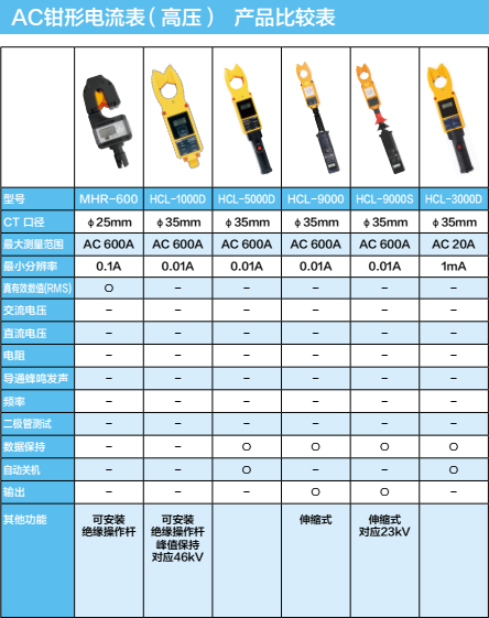日本万用AC/DC钳形电流表 柔性电流表FCM-100 钳形电流表,AC,日本万用,电流表,进口钳形表