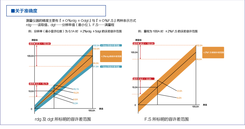 日本万用 万用表 袖珍数字万用表 MCD-77 测量,检验,测试
