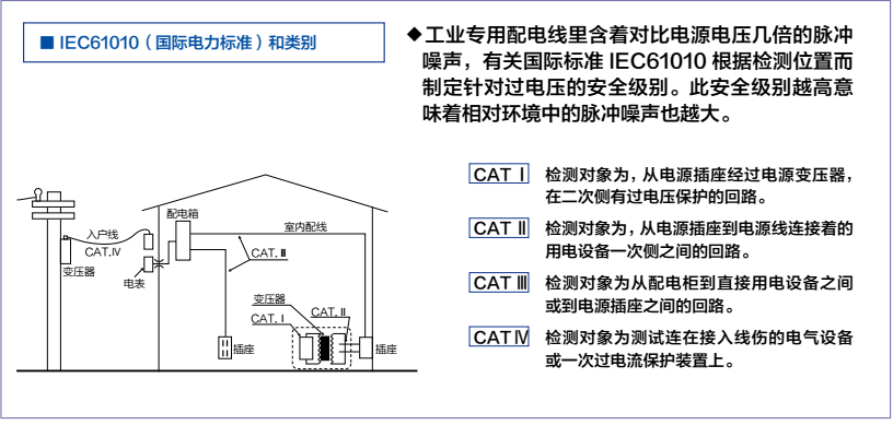 日本万用 诊断装置 光伏发电设备直流电路 绝缘诊断装置 MSEI-200C 测量,检验,测试