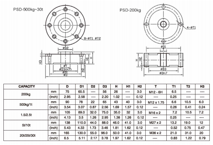 美国世铨轮辐式PSD-200KgSJTT, PSD-500KgSJTT 1T 1.5T称重传感器 PSD-10tSJTT,PSD-500Kg-SJTT,PSD-200Kg-SJTT,PSD-20T-SJTT,PSD-40T-SJTT