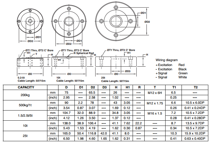 美国Celtron轮辐式PSD-2.5T,世铨PSD-5T 10T 25T称重传感器 PSD-5T,PSD-10T,PSD-1T,PSD-1.5T,PSD-200Kg