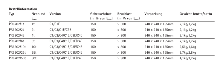 德国赛多利斯/Sartorius PR6202称重传感器 PR6202/4T C3,PR6202/10T C3,PR6202/25T C3,PR6202/1T C3,PR6202/6T C3