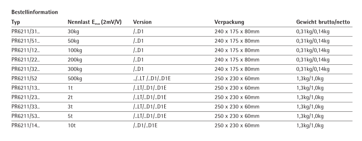 德国赛多利斯PR6211/32D1,PR6211/52D1,PR6211/13D1,PR6211/23D1称重传感器 PR6211/32D1,PR6211/52D1,PR6211/13D1,PR6211/23D1