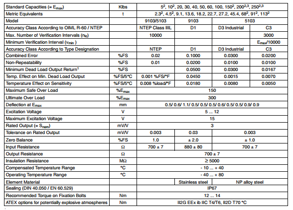 美国Vishay Revere称重传感器 5103-2.3t, 4.5t, 9.1t, 13.6t 5103-2.3t,5103-4.5t,5103-9.1T,5103-13.6t