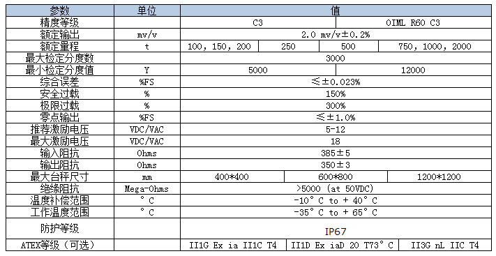 美国ZEMIC B6F-C3-100kg-3B6,150Kg,200Kg,250Kg称重传感器 B6F-C3-150kg-3B6,B6F-C3-250kg-3B6,B6F-C3-750kg-3B6,B6F-C3-1000kg-3B6,B6F-C3-100kg-3B6