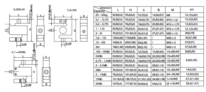 美国ZEMIC H3-C3-1.5t-3B,2t,2.5t,3t,5t称重传感器 H3-C3-1.5t-3B,H3-C3-2t-3B,H3-C3-2.5t-3B,H3-C3-3t-3B,H3-C3-5t-3B