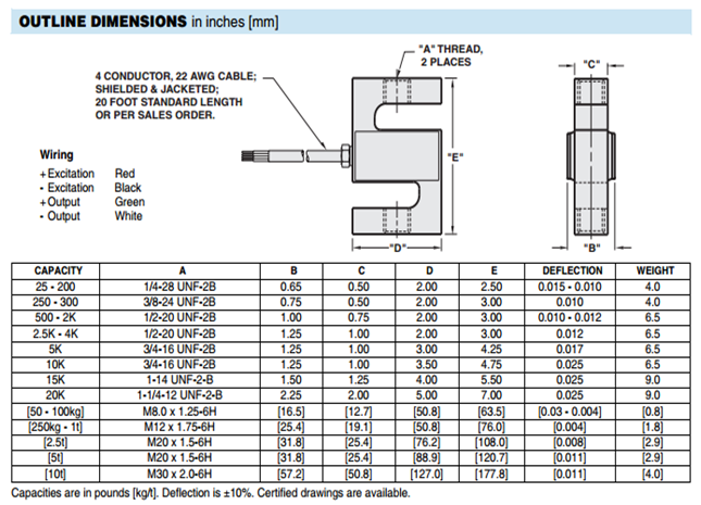 美国Sensortronics称重传感器60001-25lb,50lb,75lb,100lb,150lb 60001-750lb,60001-1Klb,60001-2Klb,60001-1.5Klb,60001-5Klb