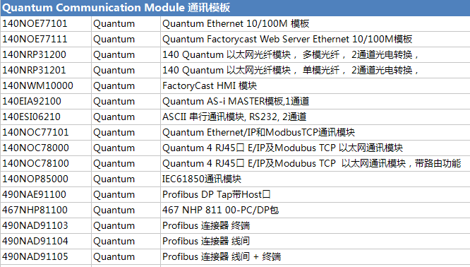 Quantum通讯模板140NOP85000 140NOP85000,Schneider,通讯模板,MODICON,莫迪康