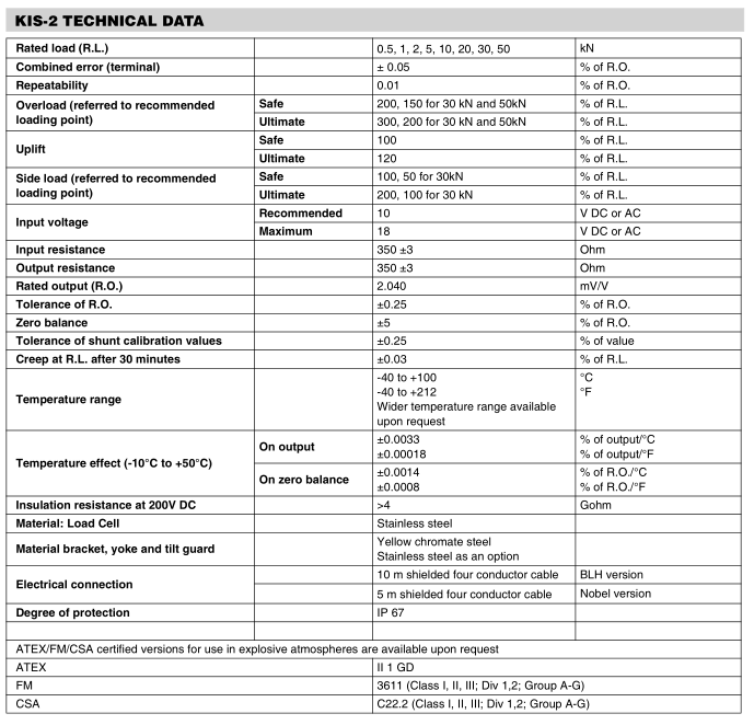 Vishay BLH Nobel KIS-2-0.5KN,1KN,2KN,5KN称重传感器 KIS-2-0.5KN,KIS-2-2KN,KIS-2-5KN,KIS-2-10KN,KIS-2-20KN