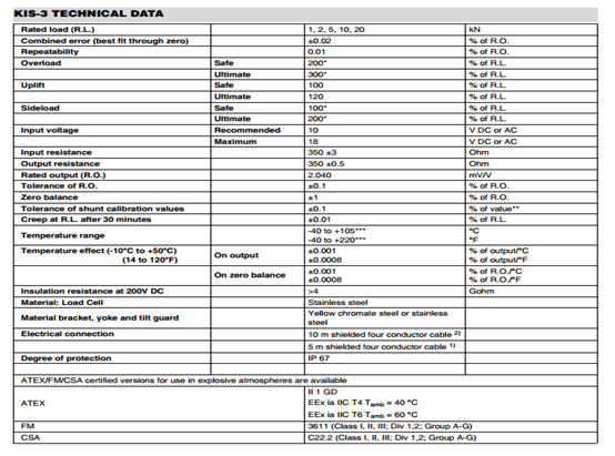 Vishay BLH Nobel KIS-3-1KN,2KN,5KN,10KN,20KN称重传感器 KIS-3-1KN,KIS-3-2KN,KIS-3-5KN,KIS-3-10KN