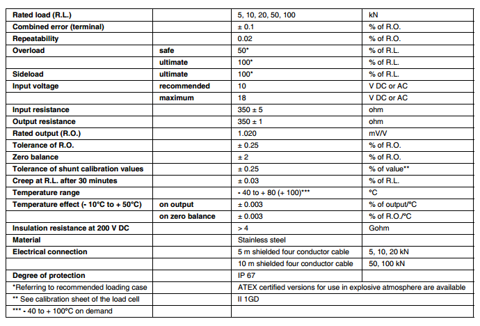 Vishay BLH Nobel KIS-9-5KN,10KN,20KN,50KN,100KN称重传感器 KIS-9-5KN称重传感器,KIS-9-10KN称重传感器,KIS-9-20KN称重传感器,KIS-9-50KN称重传感器,KIS-9-100KN称重传感器