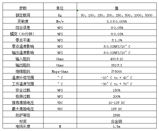 美国Suncells LS-200KG称重传感器 LS-100kg称重传感器,LS-200kg称重传感器,LS-250kg称重传感器,LS-500kg称重传感器,LS-50kg称重传感器