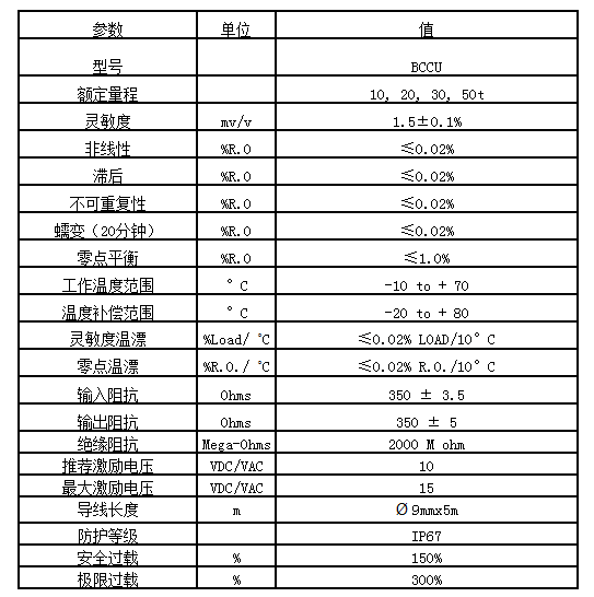 韩国Bongshin BCCU-10t,BCCU-20t,BCCU-30t,BCCU-50t称重传感器 BCCU-10t称重传感器,BCCU-20t称重传感器,BCCU-30t称重传感器,BCCU-50t称重传感器