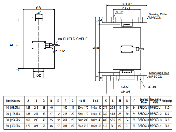 韩国Bongshin BCCU-10t,BCCU-20t,BCCU-30t,BCCU-50t称重传感器 BCCU-10t称重传感器,BCCU-20t称重传感器,BCCU-30t称重传感器,BCCU-50t称重传感器