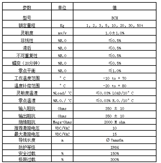 韩国Bongshin BCH-1T,BCH-2T,BCH-3T,BCH-5T称重传感器 BCH-1T称重传感器,BCH-2t称重传感器,BCH-3t称重传感器,BCH-5t称重传感器,BCH-10t称重传感器