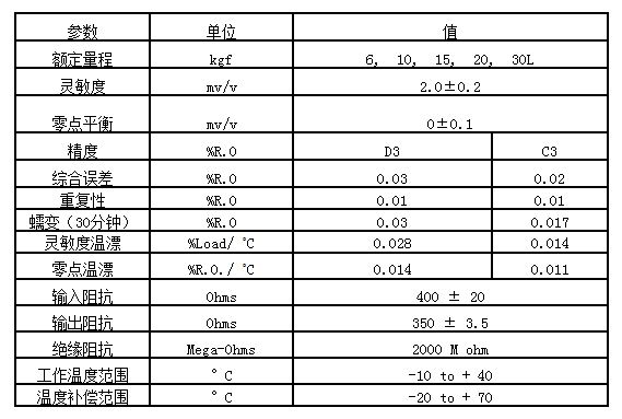 韩国CAS凯士BCL-1L,BCL-2L,BCL-3L,BCL-6L称重传感器 BCL-6L称重传感器,BCL-10L称重传感器,BCL-15L称重传感器,BCL-20L称重传感器,BCL-30L称重传感器
