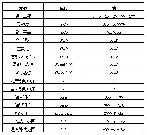 韩国CAS LSC-10t称重传感器 LSC-2t称重传感器,LSC-5t称重传感器,LSC-10t称重传感器,LSC-20t称重传感器,LSC-50t称重传感器