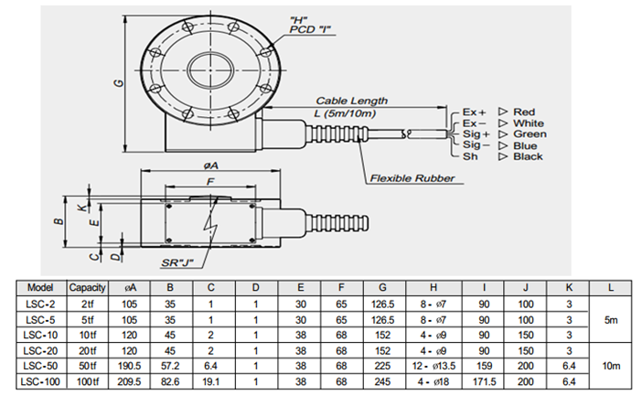 韩国CAS LSC-10t称重传感器 LSC-2t称重传感器,LSC-5t称重传感器,LSC-10t称重传感器,LSC-20t称重传感器,LSC-50t称重传感器