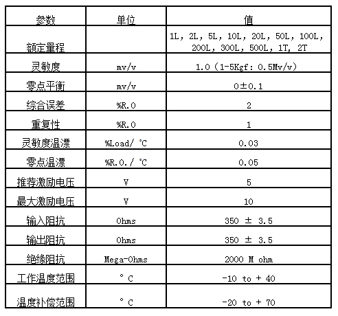 韩国CAS凯士SMN-1L,SMN-2L,SMN-5L,SMN-10L称重传感器 SMN-5L称重传感器,SMN-100L称重传感器,SMN-200L称重传感器,SMN-500L称重传感器,SMN-2T称重传感器